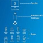 LB-Link Bluetooth 4.2 + WIFI 150Mbps (6MW) - Image 3