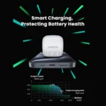 UGREEN 20W Type-C Fast Charger Set With Type-C to Type-C 1 Meter Cable – CD137 – 45438-(1YW) - Image 6