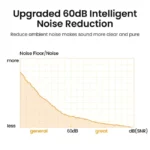 UGREEN Desktop USB Microphone CM564 - 90416 -(1YW) - Image 5