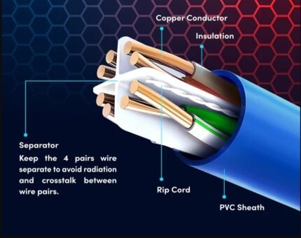 PROLINK CAT6-24M PREMIER SERIES 4-PAIR UTP NETWORK CABLE 24AWG BARE COPPER 1M