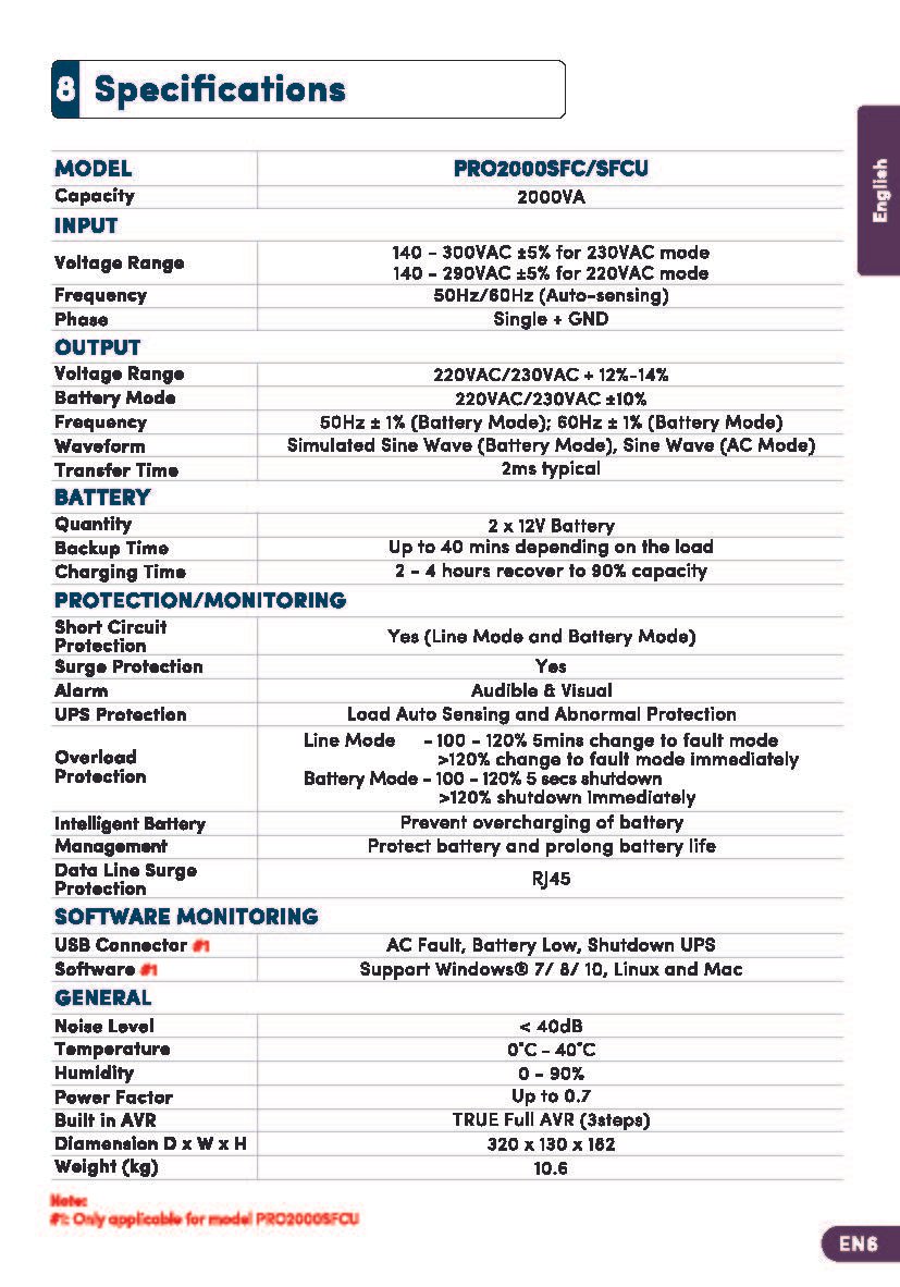 Prolink PRO2000 SFCU 2KVA Line Interractive UPS (2YW) - Image 5