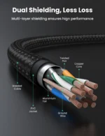 UGREEN 10 Meter Cat 7 Round Braided Ethernet Cable Black – NW150 – 30791 –(1YW) - Image 8