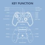ARMAGGEDON MORPH-7 RGB NITRO Wireless Controller Gamepad (1YW) - Image 5