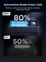 UGREEN 20000mAh 130W Nexode Smart Display Power Bank with Built-in Cable – PB723 – 55365B –(1YW) - Image 4