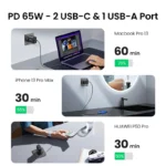 UGREEN 65W 3-Port Fast Charger UK Version – CD275 – 55333 – (2×USB-C + 1×USB-A) -(1YW) - Image 4