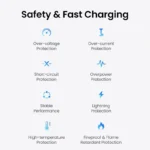 UGREEN 65W 3-Port Fast Charger UK Version – CD275 – 55333 – (2×USB-C + 1×USB-A) -(1YW) - Image 5