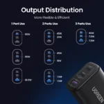 UGREEN 65W 3-Port Fast Charger UK Version – CD275 – 55333 – (2×USB-C + 1×USB-A) -(1YW) - Image 8