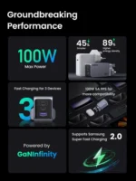 UGREEN 100W Nexode Pro GaN Fast Charger With Type-c to Type-c Cable – X757 – 25875 –(1YW) - Image 2