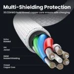 UGREEN 1 Meter 100W 5A Max Type-C to Type-C PD Fast Charging Silicone Braided Cable – US557 – 15275 –(1YW) - Image 6