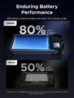 UGREEN 20000mAh 30W Fast Charging Power Bank – PB532 – 55989B –(1YW) - Image 6