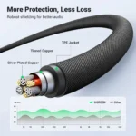 UGREEN 2m 3.5mm 4-Pole Male to Male Aux Audio Cable (Mic Supported) AV183 – 20782 – (1YW) - Image 3