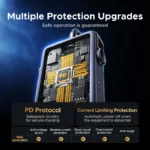 UGREEN 7 in 1 Uno Series Type-C Hub (1x HDMI, 1x USB-C Data, 3x USB-A Data, 1x RJ45 Ethernet, and 1x USB-C PD) CM888 – 45155 –(1YW) - Image 11